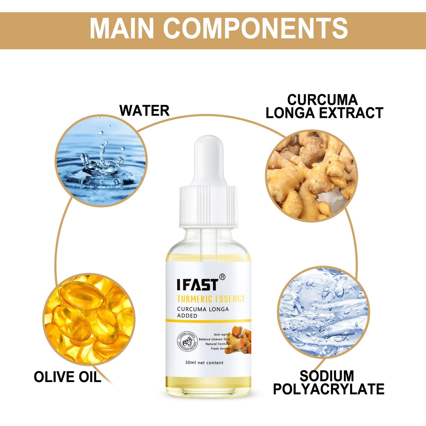 Lotion Hydratante au Curcuma – Raffermissante, Liftante & Anti-Taches pour le Soin de la Peau